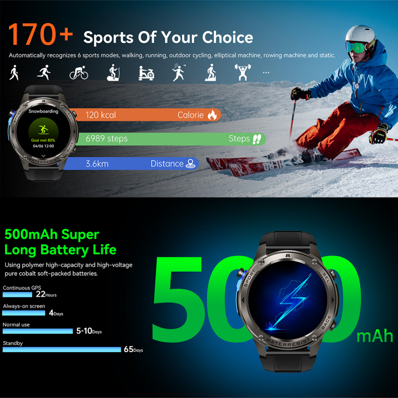 Luxus Smartwatches Männlich Fi – Luxury Watch Hd Bewertung und Preis